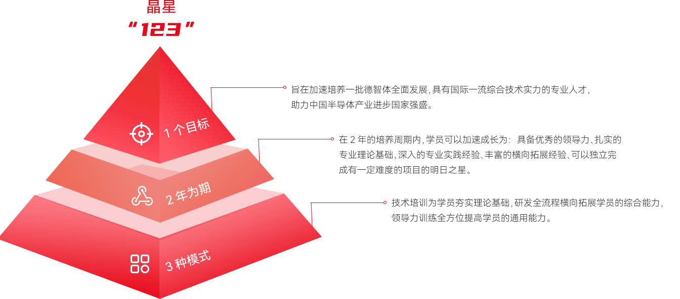 尊龙凯时官网(中国区)官方入口